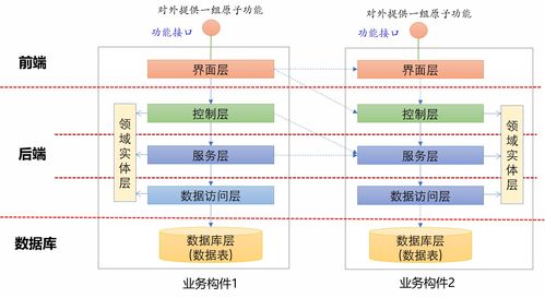 軟件即服務（SaaS） 定義、優勢與未來趨勢
