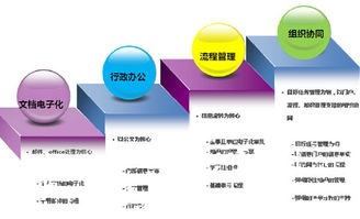R軟件的演進之路 從統計工具到開源服務的生態構建