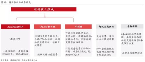 特斯拉增長新動力 自動駕駛軟件價格再度上調20%，7年狂飆近4倍，軟件服務成新引擎